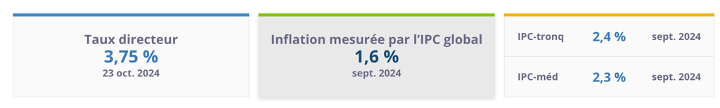 La Banque du Canada annonce sa plus importante baisse du taux direction depuis très longtemps