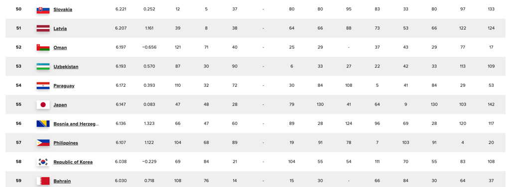 Le Canada devant les États-Unis dans le classement des pays les plus heureux au monde