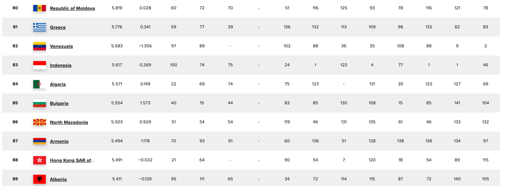 Le Canada devant les États-Unis dans le classement des pays les plus heureux au monde