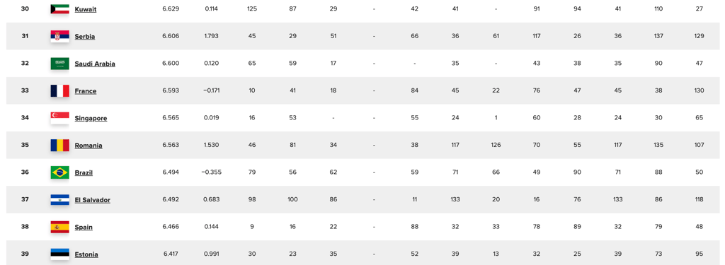 Le Canada devant les États-Unis dans le classement des pays les plus heureux au monde