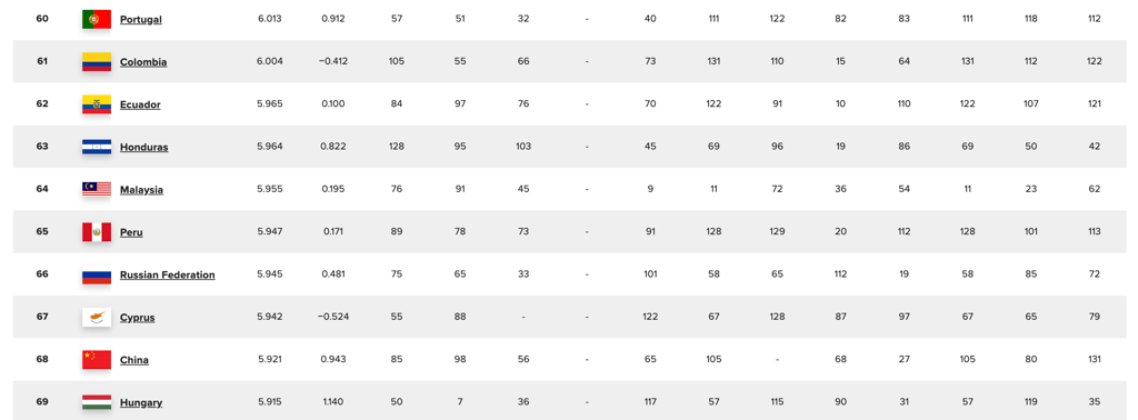 Le Canada devant les États-Unis dans le classement des pays les plus heureux au monde