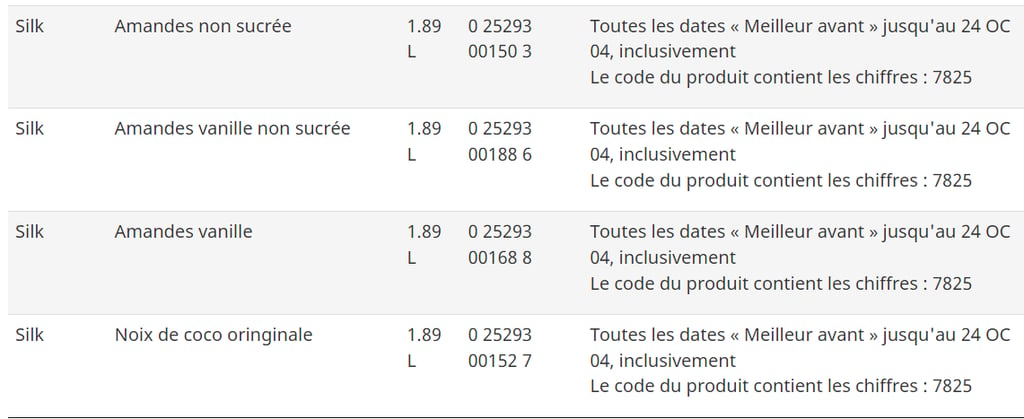 Des boissons végétales réfrigérées très populaires font l'objet d'un important rappel.