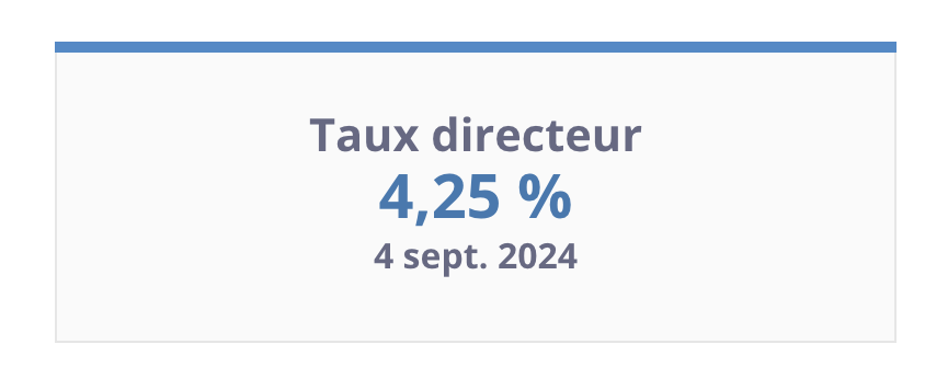 La Banque du Canada annonce sa décision concernant le taux directeur du 4 septembre