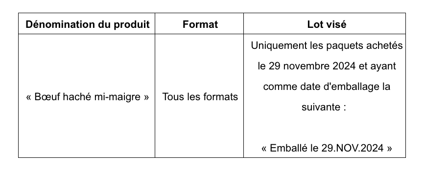 Rappel de bœuf haché vendu dans un Super C en raison de la présence possible de métal