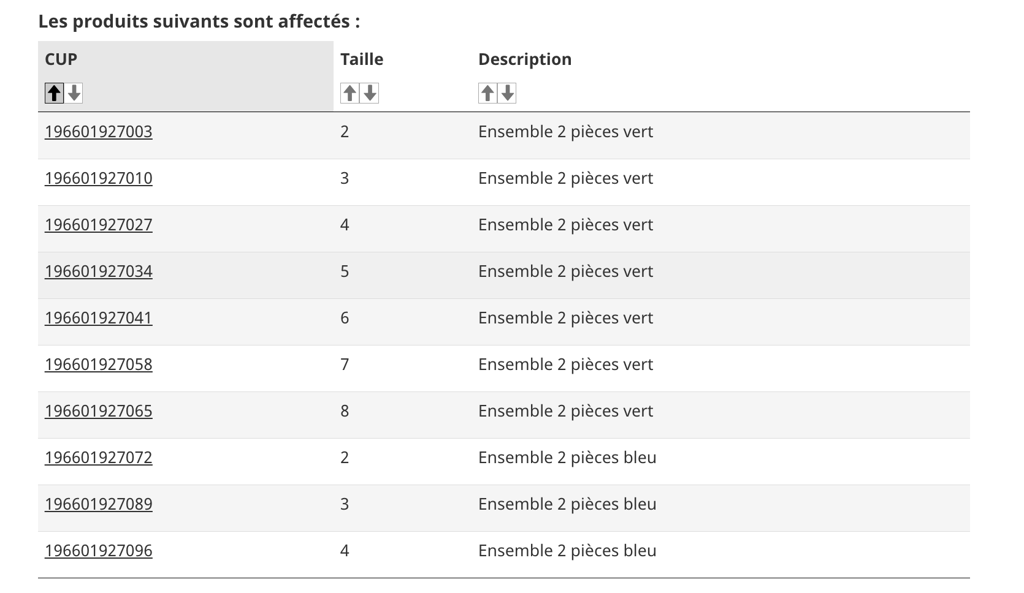 Important rappel d'ensembles pour enfants vendus chez Costco 