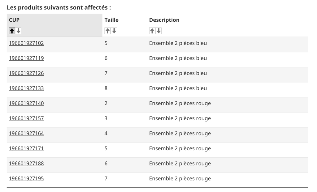 Important rappel d'ensembles pour enfants vendus chez Costco 