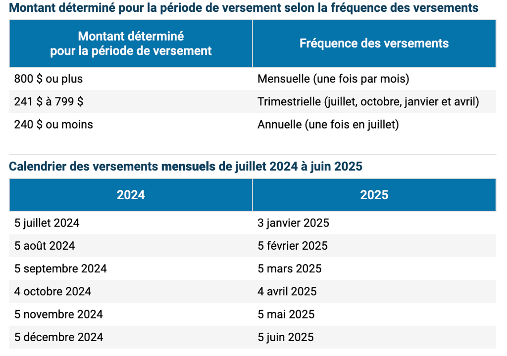 Voici les dates de versement pour le Crédit d'impôt pour solidarité en 2025