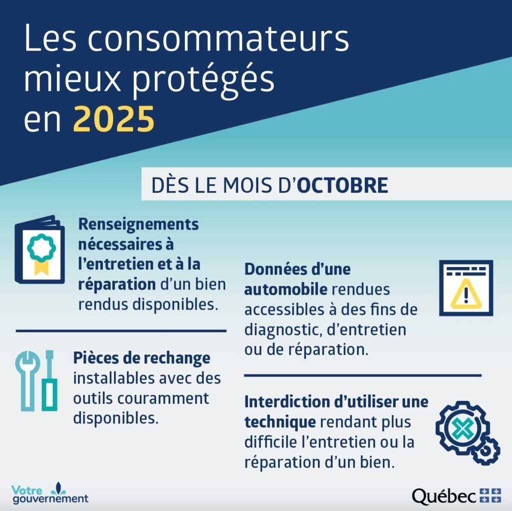 Changements importants à venir dans les épiceries du Québec