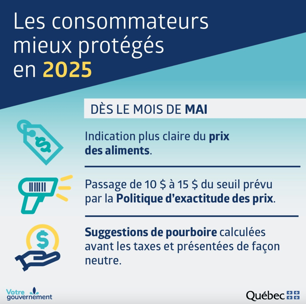 Changements importants à venir dans les épiceries du Québec