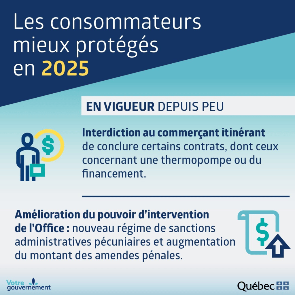 Changements importants à venir dans les épiceries du Québec