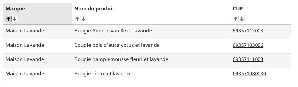 Important rappel de bougies de La Maison Lavande en raison d'un risque d'incendie