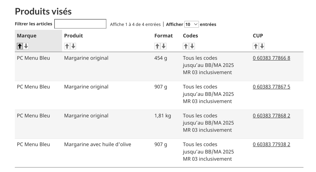 Important rappel de margarine en raison de la présence possible de moisissures