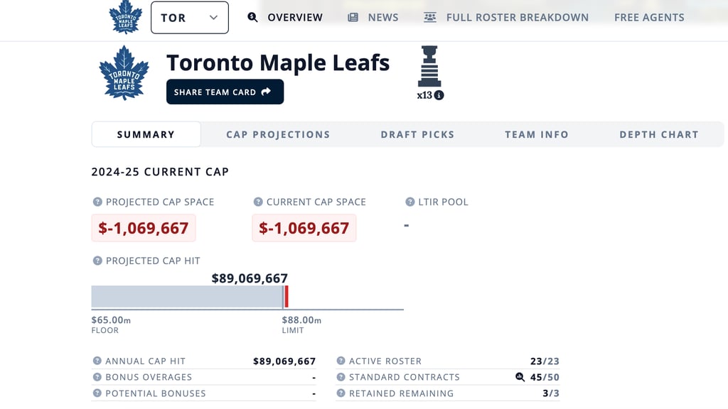 Leafs shove 3 players on trade block to sign 2 more players and become cap compliant