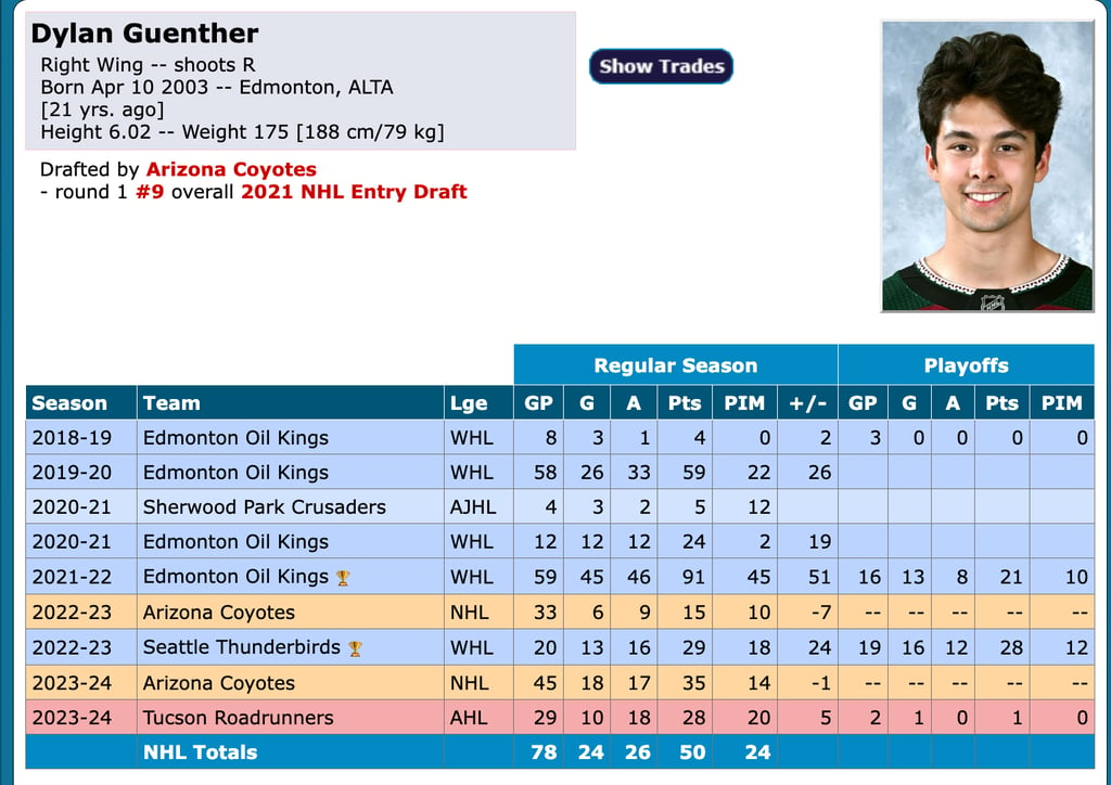 Dylan Guenther lands monster contract with less than 100 NHL games under his belt!