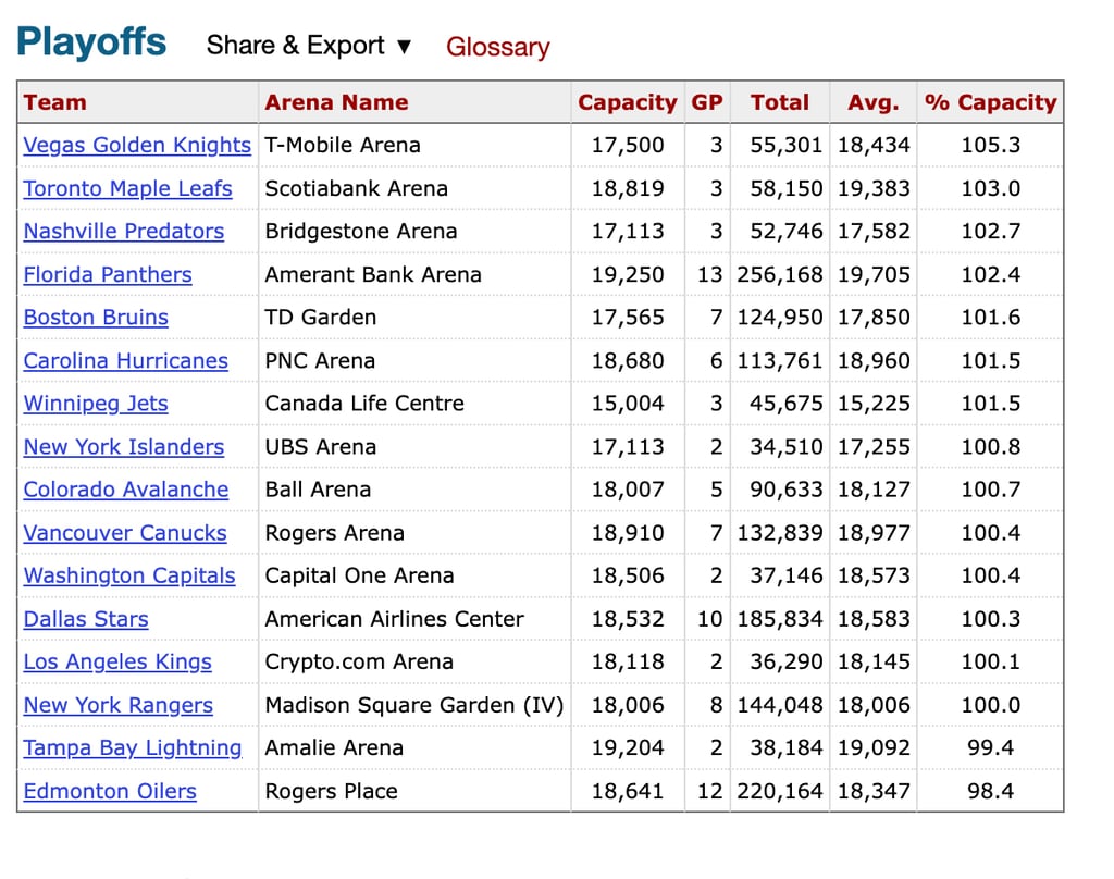 Stunning news on Panthers’ attendance this season!