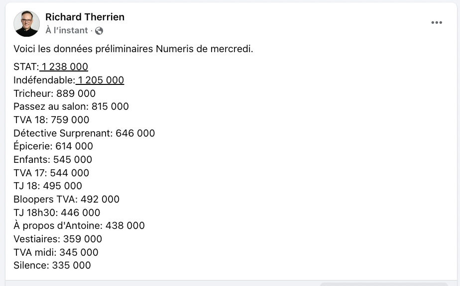 Les cotes d'écoute de la nouvelle comédie Passez au salon  de TVA viennent de sortir et c'est un succès sur toute la ligne!