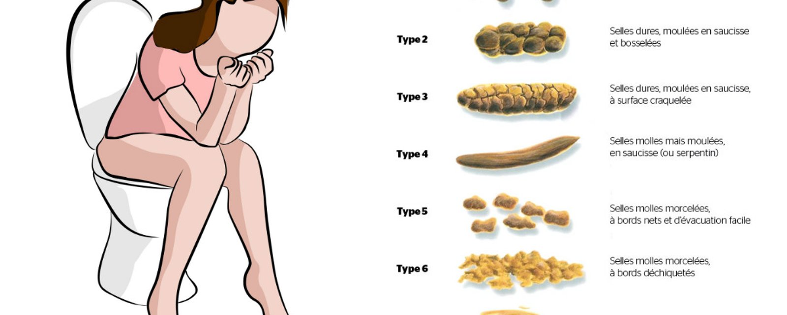 Un coup d’œil dans le bol après être allé à la toilette vous en dira long sur votre état de santé!