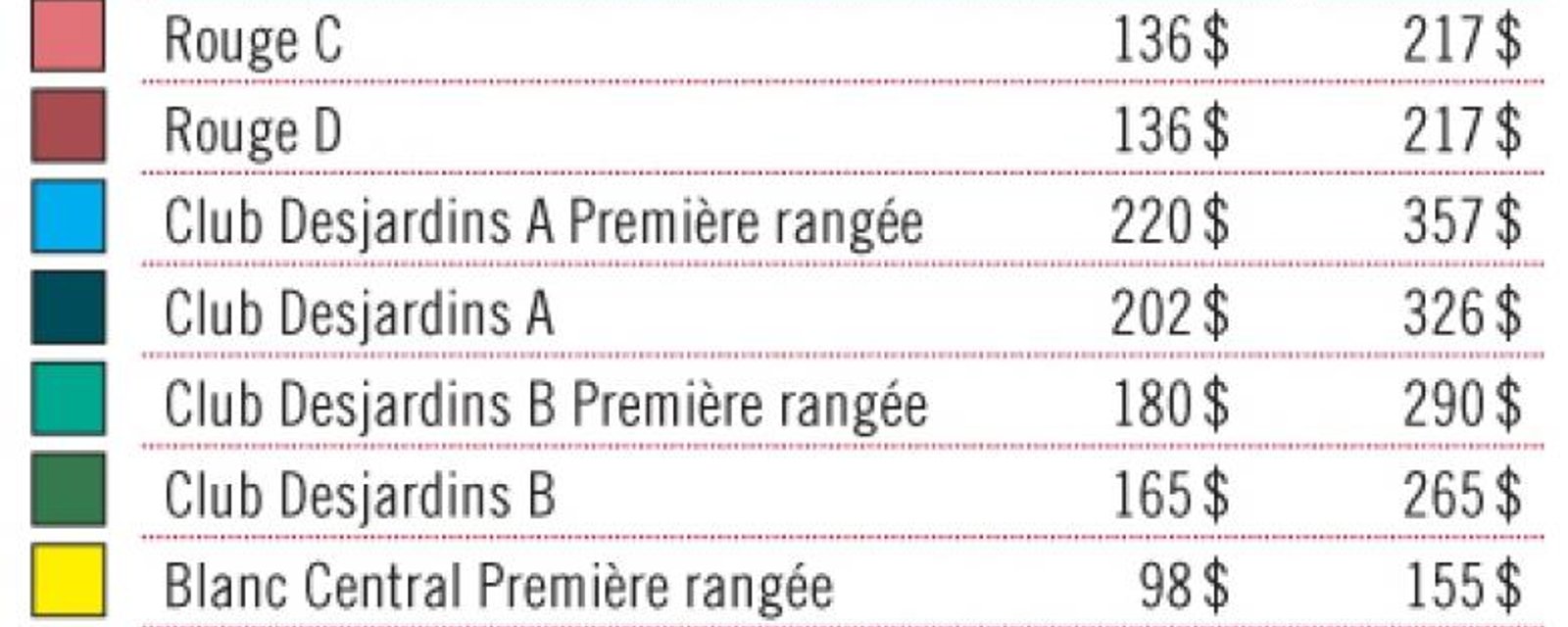 Les détails et les dates de mise en vente des billets du Canadien pour 2014-2015!