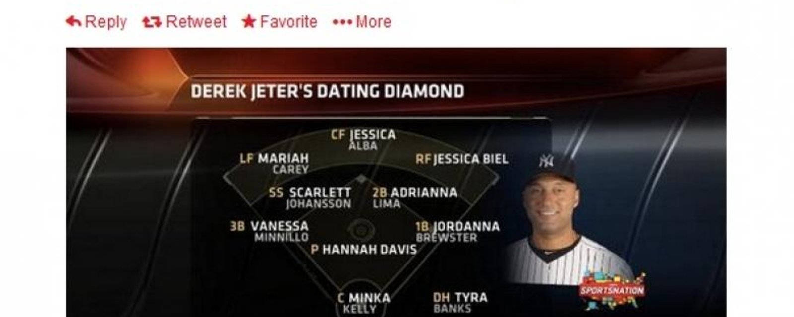 Les ex de Derek Jeter forment un beau lineup!