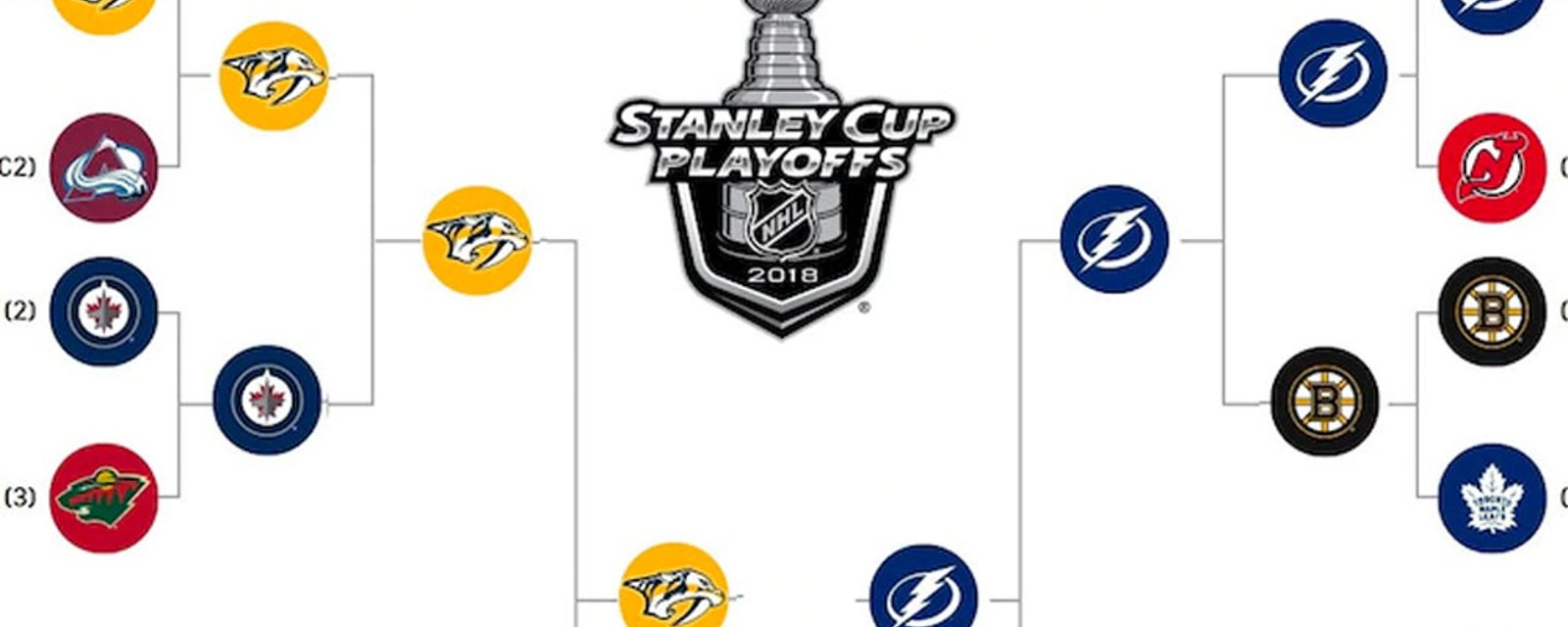 NHL refuses proposed playoff format for whenever season resumes! 
