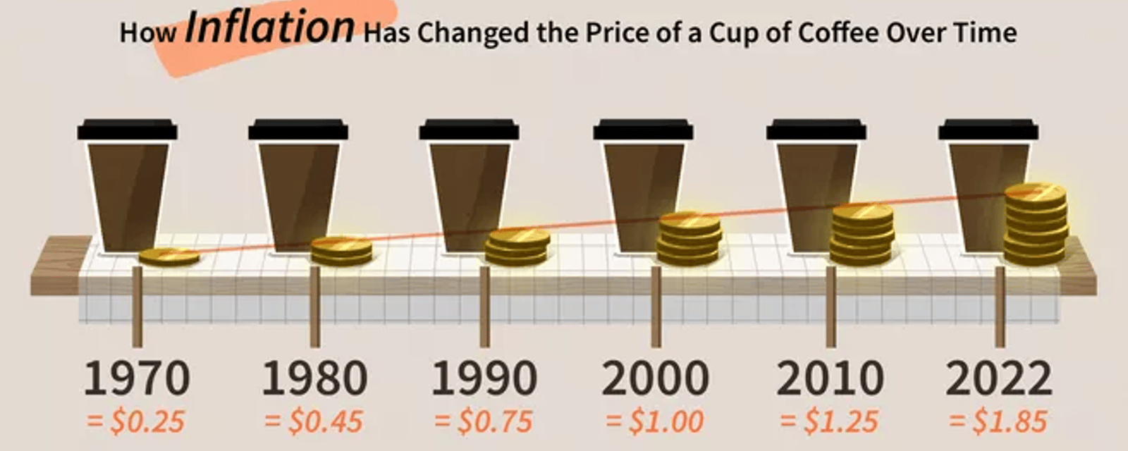 L'inflation, c'est quoi? 