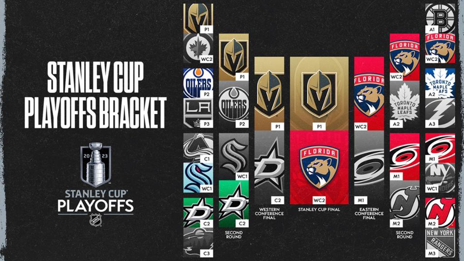 Voici l'horaire complet de la finale de la Coupe Stanley