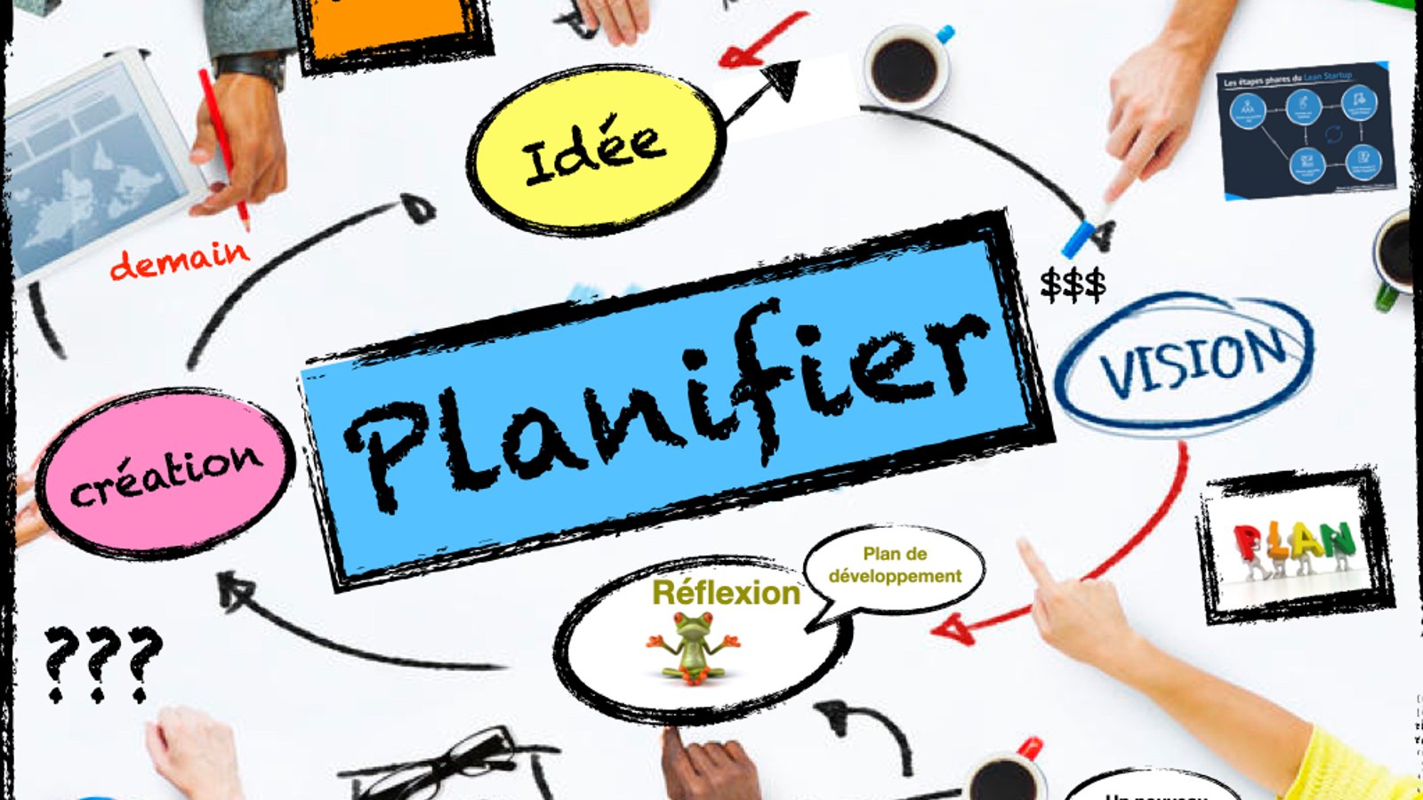 Aide-mémoire pour créer un plan financier