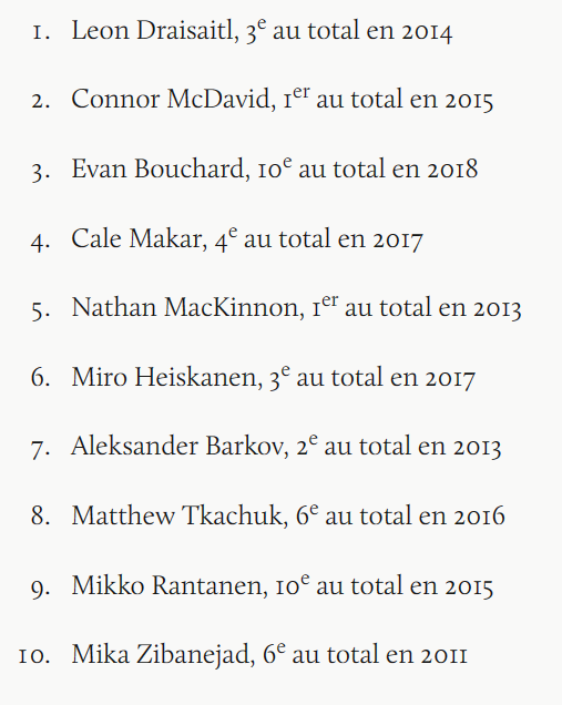 Cette statistique démontre de façon évidente l'importance des choix top-10 pour gagner en séries