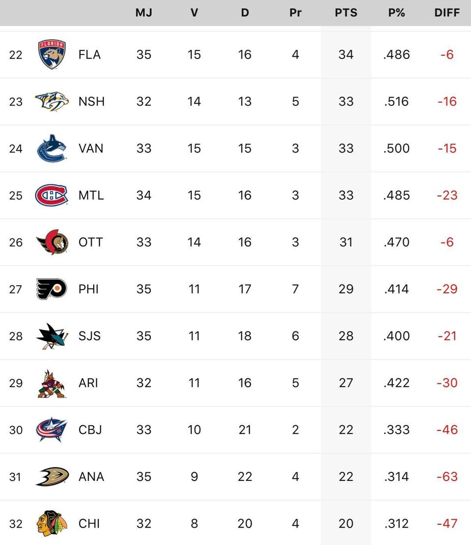 Une simulation démontre à quel point le prochain repêchage du Canadien s'annonce incroyable 