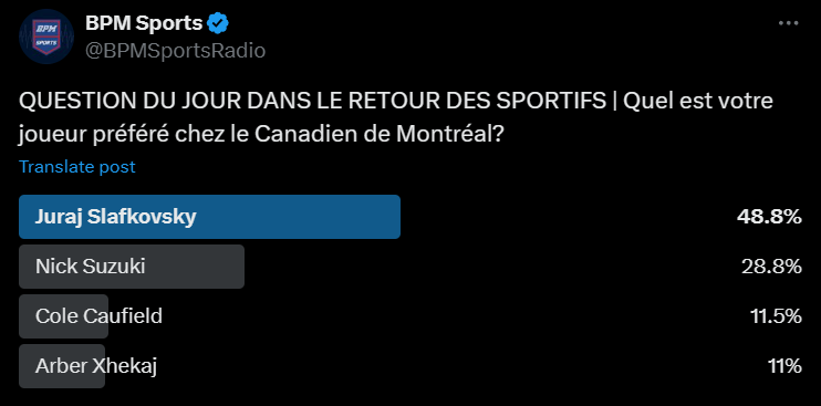 Les partisans du Canadien ont voté pour leur joueur préféré dans l'équipe