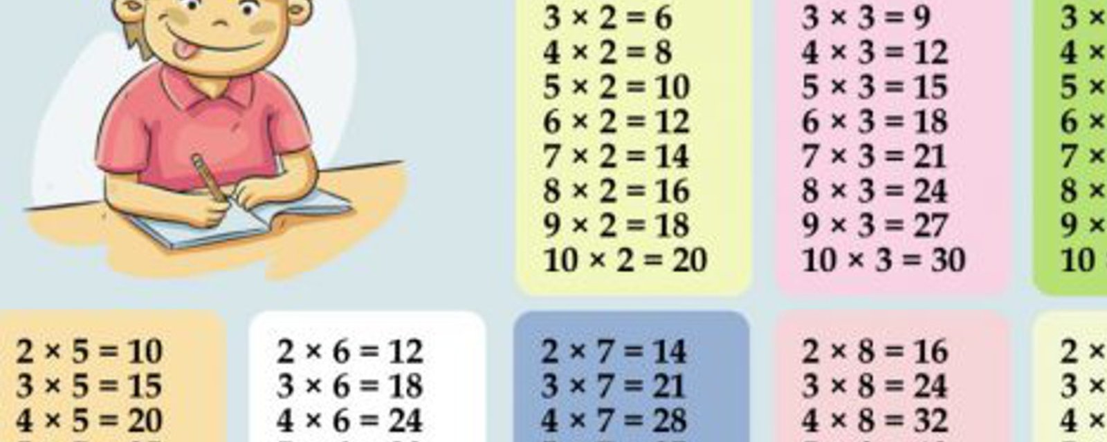 Aidez votre enfant à apprendre les tables de multiplication facilement 