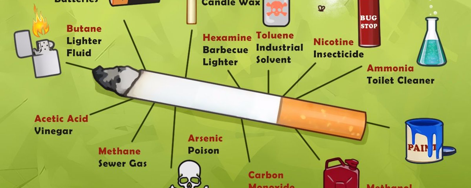 À chaque fois que vous fumez, voici réellement ce que vous inhalez! 