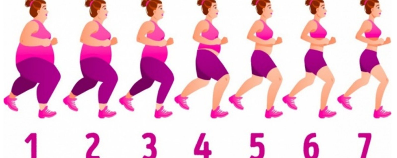 7 façons simples et directes d’accélérer votre métabolisme pour perdre du poids!