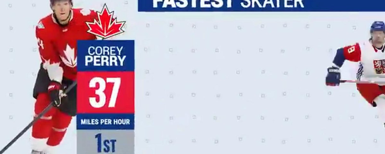 The NHL has unveiled awesome new stat tracking from the World Cup.