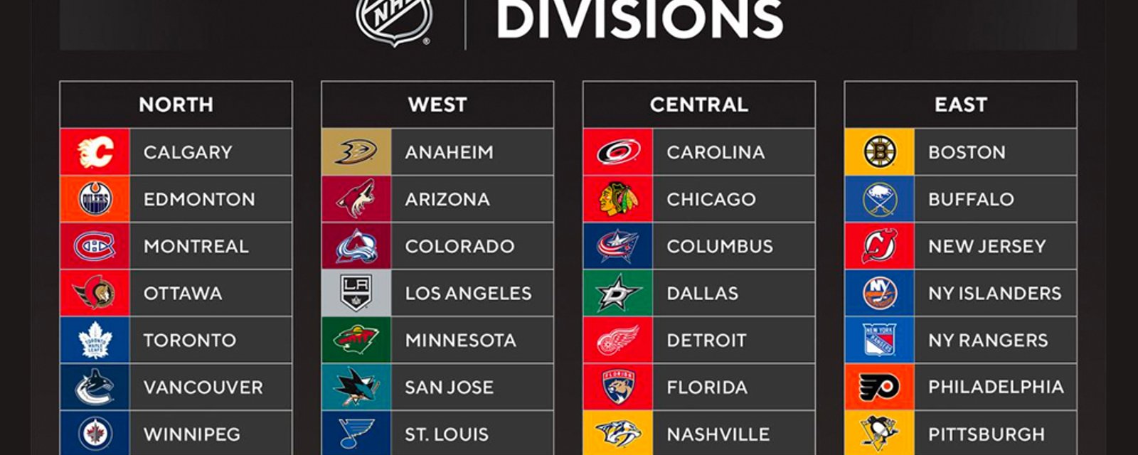 NHL announces corporate sponsored re-naming of the league's new divisions