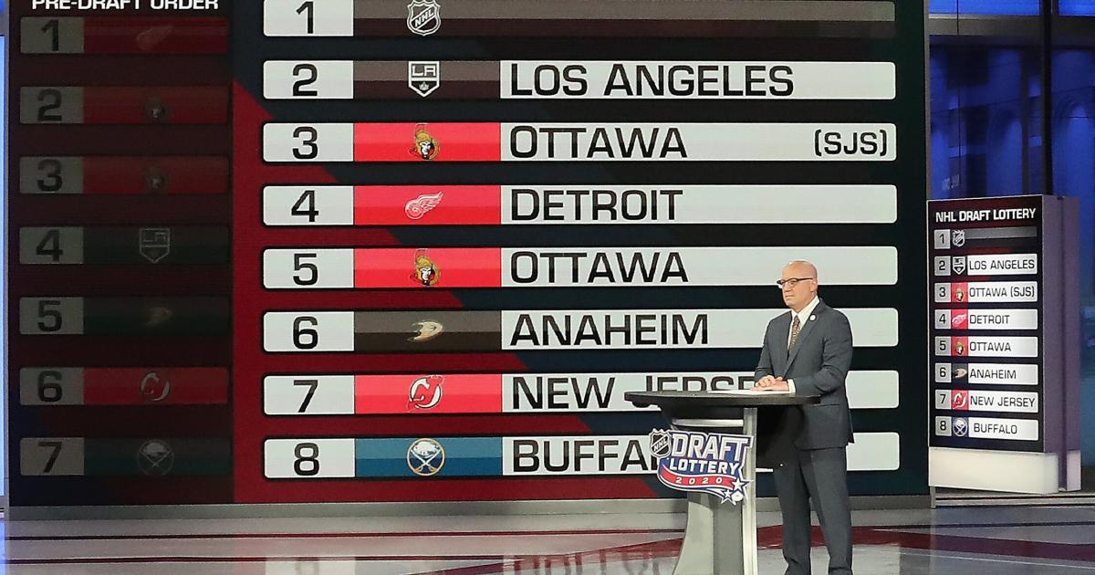 Voici Tous Les Scénarios Possibles Pour Le Canadien - HabsolumentFan