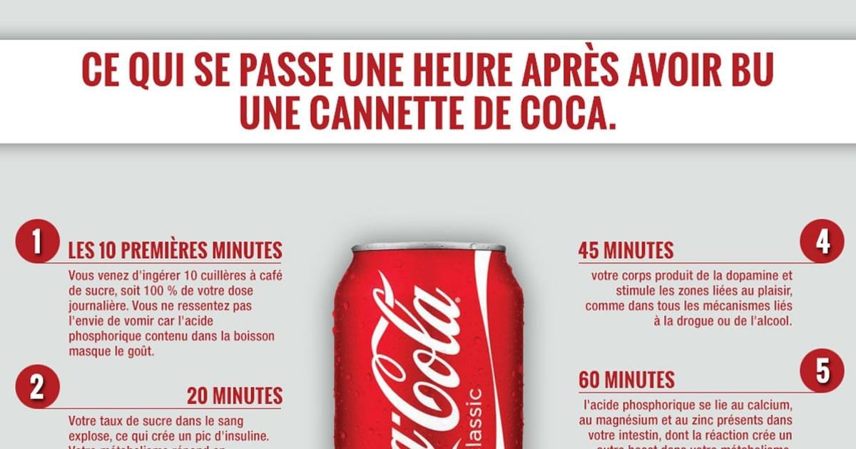 Voici ce qui se produit dans votre corps 1h après avoir bu du CocaCola! Ma Fourchette