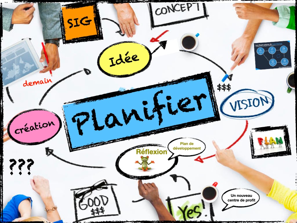 Aide-mémoire pour créer un plan financier
